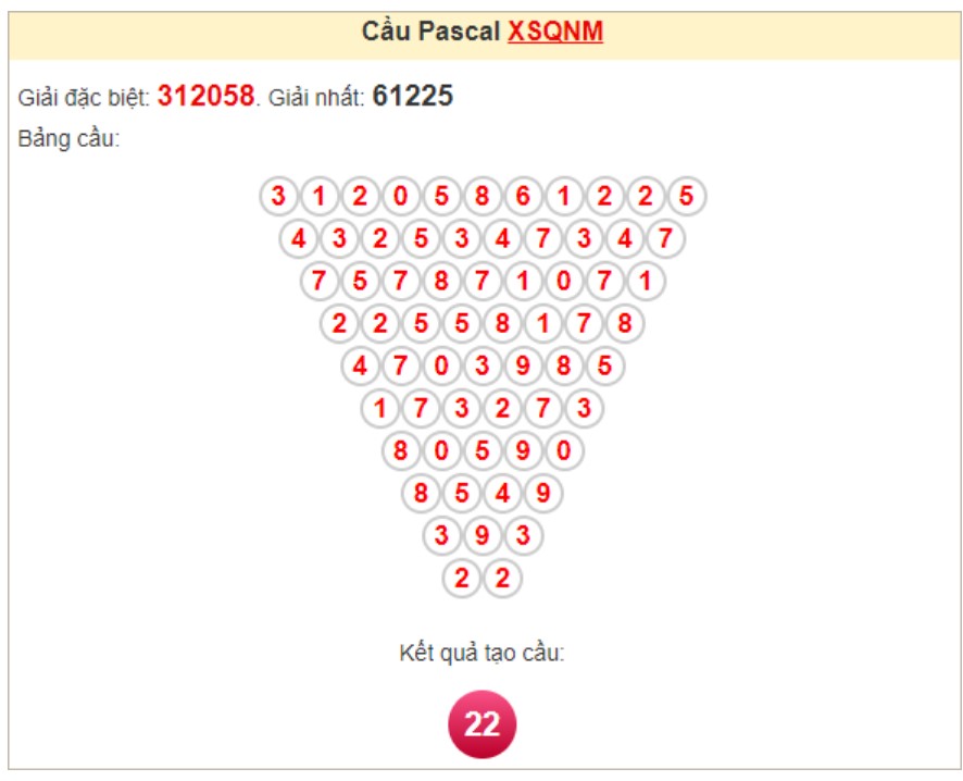 Soi cầu Pascale Quảng Nam