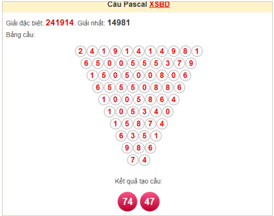 Soi cầu Pascale Bình Dương ngày 15/11/2024