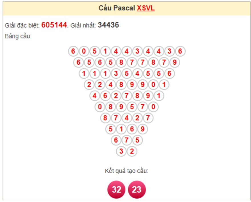 Soi cầu Pascale Vĩnh Long ngày 15/11/2024